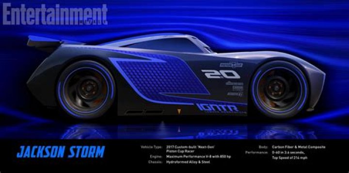 Is Jackson Storm Electric? – Celebrity