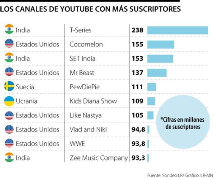 Geo abonado en tiempo real recuento